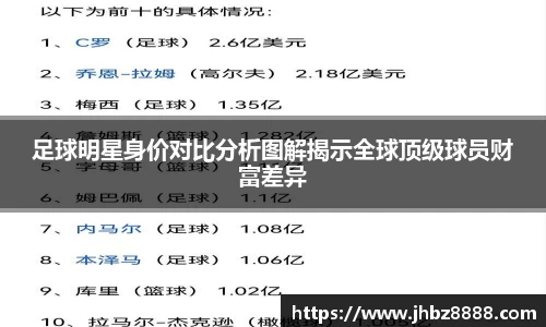 足球明星身价对比分析图解揭示全球顶级球员财富差异